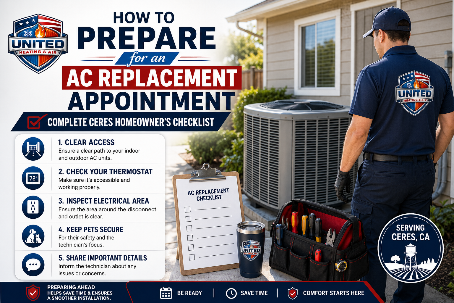 How to Prepare for an AC Replacement Appointment (Complete Ceres Homeowner’s Checklist)
